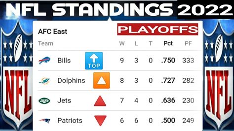 explain nfc conference standings today|nfl standings today.